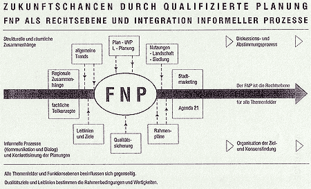Ablaufschema