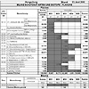  Programm zur Eingriffsregelung - Bilanz Planung
