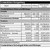  Programm zur Eingriffsregelung - Kostenbilanz
