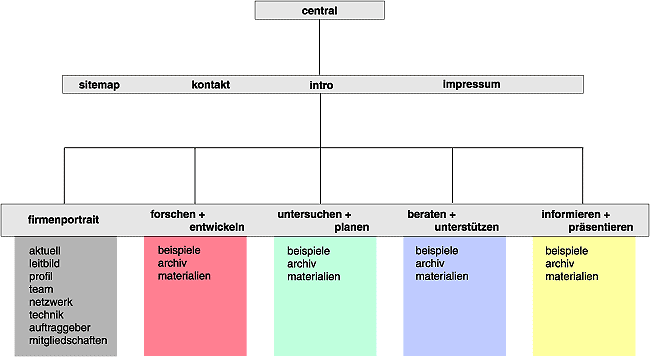 sitemap